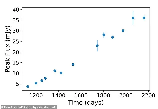 Supermassive Black Hole 'Jetty McJetface' Unleashes Energy 100 Trillion Times Greater Than Star Wars Death Star, Baffling Scientists