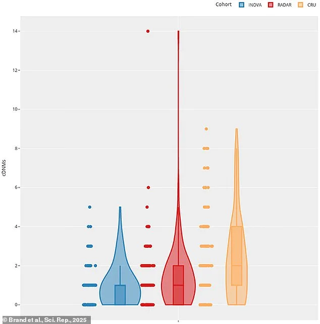 Four Decades Later: New Study Reveals Genetic Mutations in Chernobyl Cleanup Workers' Offspring