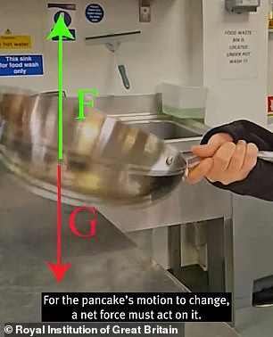 Physicists Crack the Code for the Perfect Pancake Flip Using Torque and Newton's Laws