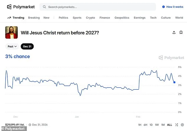 Polymarket: Jesus' 2026 Return Odds Surpass Kamala Harris' 2028 Election Chances