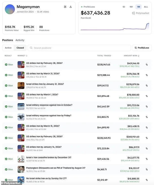 Fury Swirls Over Mysterious Betting Account That Reaped Half a Million Dollars by Predicting U.S. Strikes on Iran, Sparking Debate Over Ethics and Legality of Online Prediction Markets