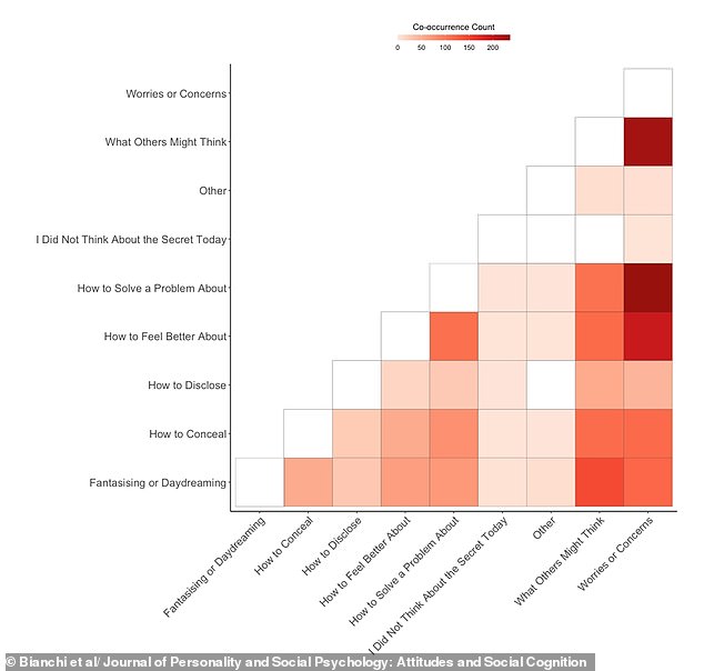University of Melbourne Study: Average Person Harbors Nine Secrets, Revealing Hidden Truths and Emotional Toll