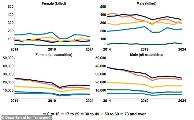 Men Believe They're Better Drivers – But the Data Tells a Different Story