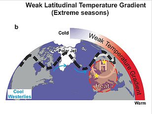 Earth's Days Are Stretching Due to Climate-Driven Shifts in Rotation