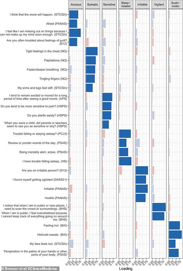 Seven Subtypes of Hyperarousal Discovered, Revolutionizing Mental Health Treatment Approaches
