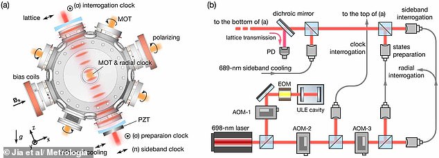 Redefining Time: Strontium Optical Clock's Groundbreaking Precision