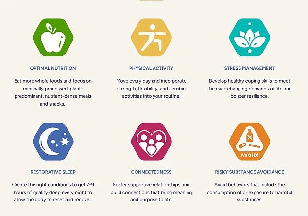 Six Pillars of Lifestyle Medicine Offer Hope for Reversing Type 2 Diabetes