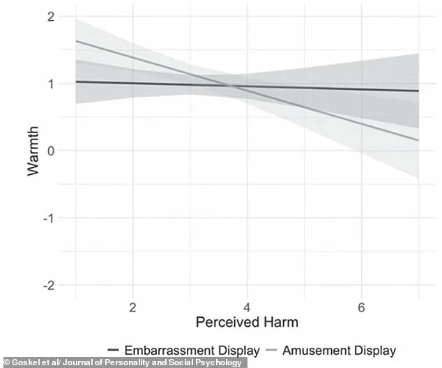 Laughing Off Social Mistakes Makes People More Likeable, Study Finds