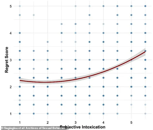 Women Report Higher Regret After One-Night Stands Than Men, Study Finds: Orgasm Key to Emotional Outcomes