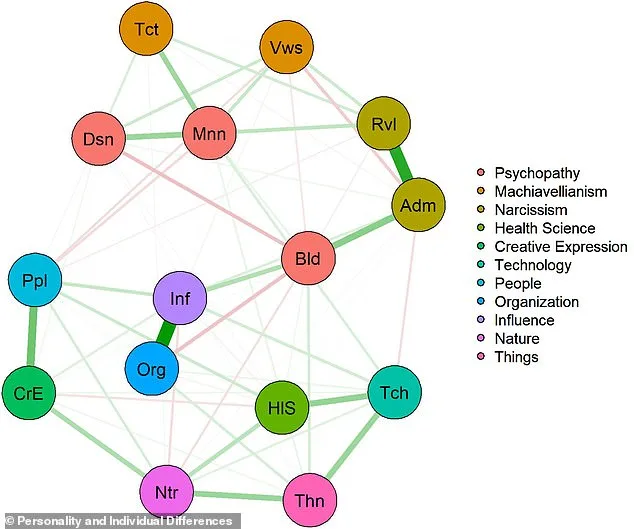 Study Links Mechanics and Engineers to Psychopathic Traits, Challenging Workplace Assumptions