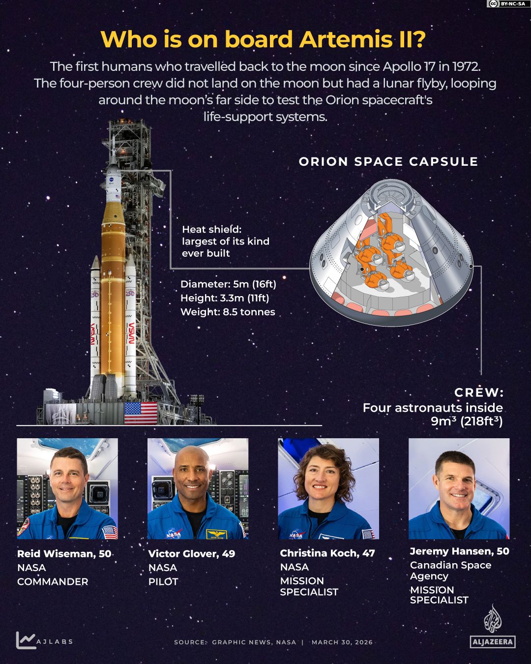 Artemis II's Historic Splashdown: A Pivotal Step Toward Returning Humans to the Moon