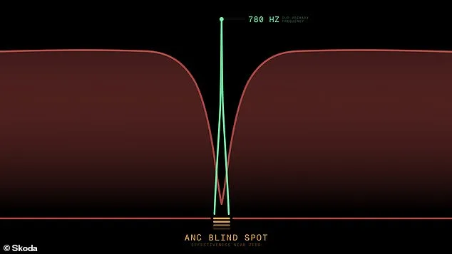 Škoda's Revolutionary DuoBell: A Game-Changer for Urban Cycling Safety