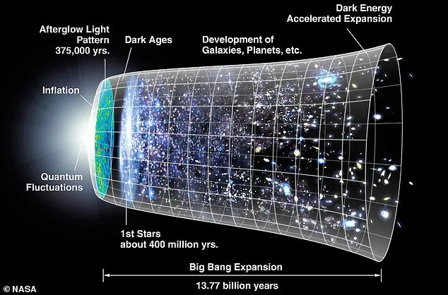 Cosmic Conundrum: The Universe's Expansion Rate Defies Expectations, Leaving Scientists Baffled