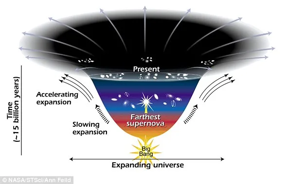 Cosmic Conundrum: The Universe's Expansion Rate Defies Expectations, Leaving Scientists Baffled