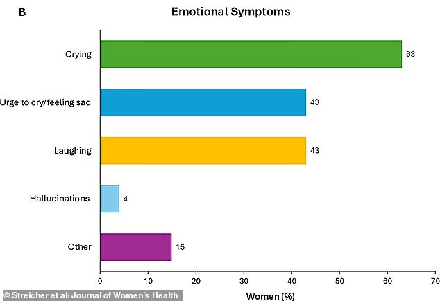 Study Reveals Common Physical and Emotional Reactions During Orgasm: Crying, Hallucinations Among Frequently Reported Responses