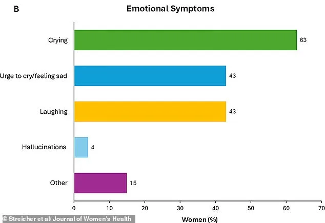 Study Reveals Common Physical and Emotional Reactions During Orgasm: Crying, Hallucinations Among Frequently Reported Responses