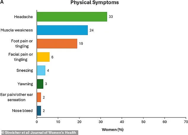 Study Reveals Common Physical and Emotional Reactions During Orgasm: Crying, Hallucinations Among Frequently Reported Responses