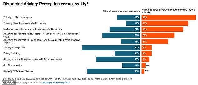 High-Tech Automotive Features Under Scrutiny as Safety Experts Warn of Risks and Banned in China