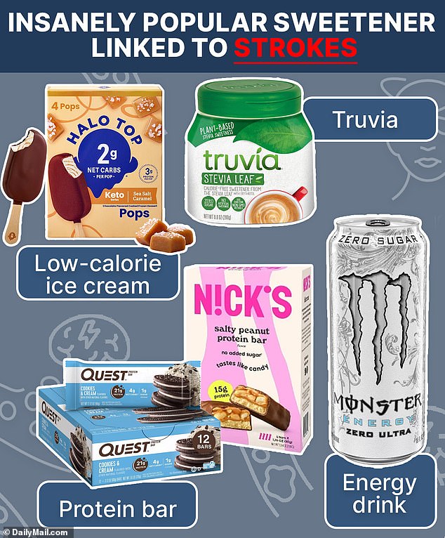 Study Warns of Erythritol's Potential Role in Increasing Stroke Risk