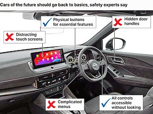 UK's Electric Vehicle Strategy Fails to Deliver Carbon Savings, Study Warns