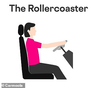 How Your Driving Posture Could Be Hurting Your Musculoskeletal Health, Warns Chiropractor