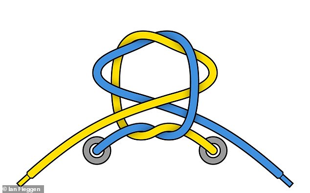 Shoelace Tying Reimagined: Experts Challenge Traditional Methods with Faster, Durable Alternatives Inspired by Ian Fieggen's Work