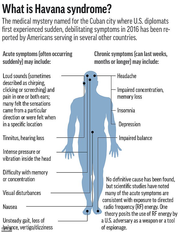 Norwegian Scientist's Microwave Device Test Leads to Havana Syndrome Symptoms, Exposing Stolen Materials in Secret Project