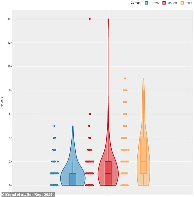 Four Decades Later: New Study Reveals Genetic Mutations in Chernobyl Cleanup Workers' Offspring