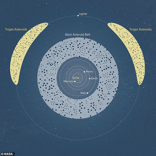 NASA Admits Gap: 60% of 'City-Killer' Asteroids Remain Undetected, Exposing Major Vulnerability in Planetary Defense