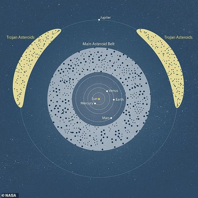 NASA Admits Gap: 60% of 'City-Killer' Asteroids Remain Undetected, Exposing Major Vulnerability in Planetary Defense