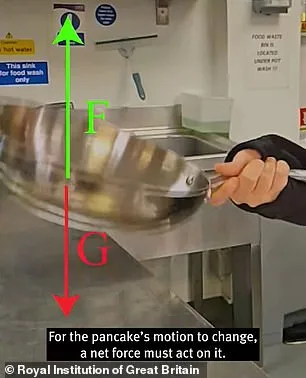 Physicists Crack the Code for the Perfect Pancake Flip Using Torque and Newton's Laws