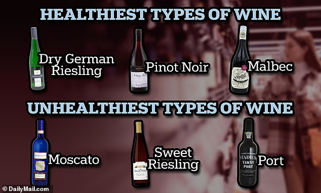Your Personality Might Dictate Your Wine Choice, Study Suggests