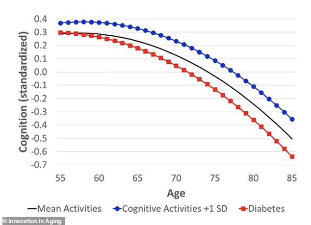 New Study: Cognitive Engagement Outpaces Physical Exercise in Slowing Cognitive Decline