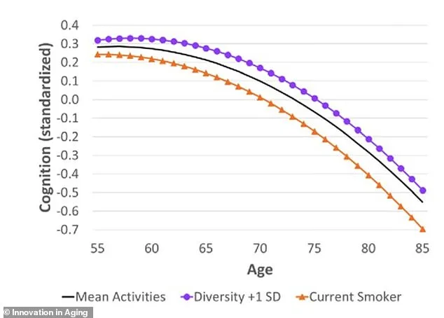 New Study: Cognitive Engagement Outpaces Physical Exercise in Slowing Cognitive Decline