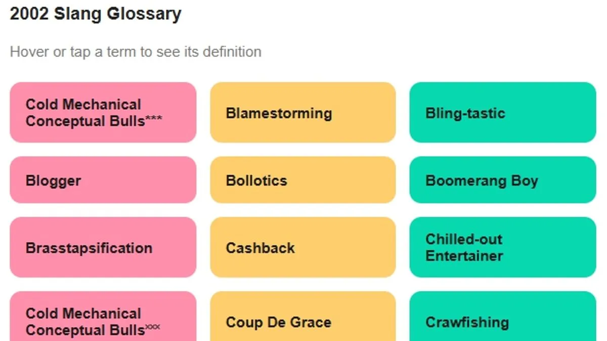 From 'Bling-Tastic' to 'Blogger': How Early 2000s Slang Evolved and Endured