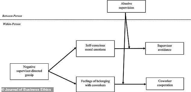 Gossip as a Bonding Tool: Study Reveals Unexpected Social Benefits in the Workplace