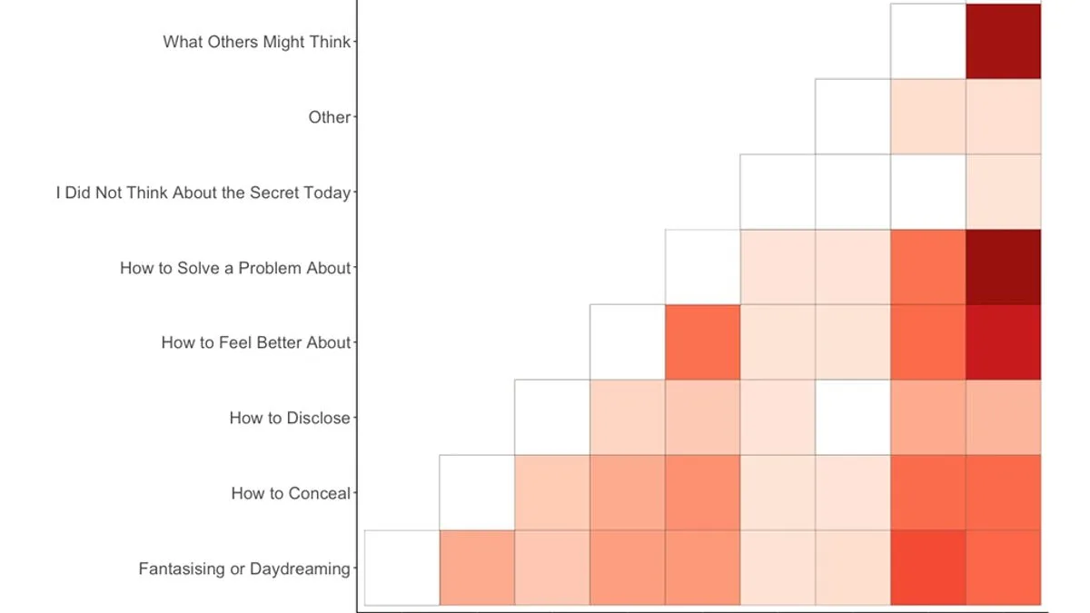 University of Melbourne Study: Average Person Harbors Nine Secrets, Revealing Hidden Truths and Emotional Toll