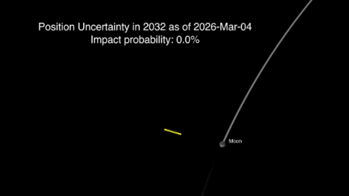 NASA Confirms Asteroid 2024 YR4 Will Miss the Moon by 13,200 Miles, Eliminating Collision Risk