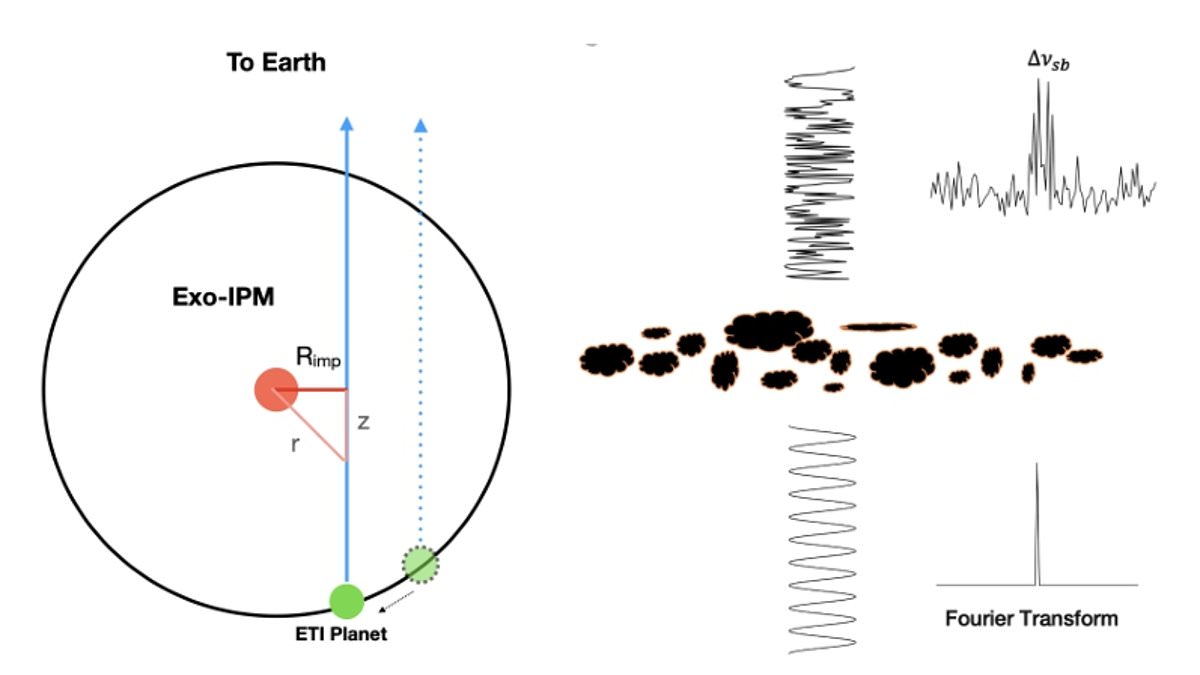 New Study Suggests Our Search for Alien Signals May Be Based on a Flawed Assumption