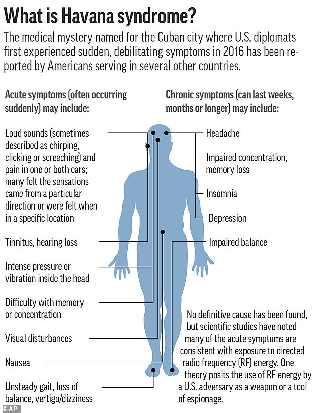 Classified US Operation Uncovers Russian Microwave Weapon Linked to Havana Syndrome