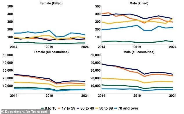 Men Believe They're Better Drivers – But the Data Tells a Different Story