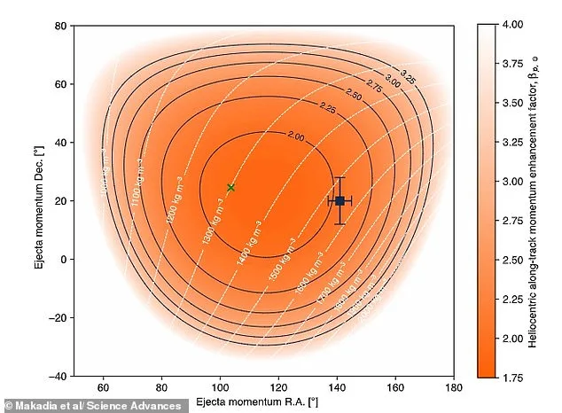 NASA's Historic Asteroid Deflection Mission: Successful Test Proves Planetary Defense Feasibility