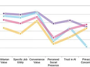 AI at Work: Efficiency Gains or Escalating Pressure?