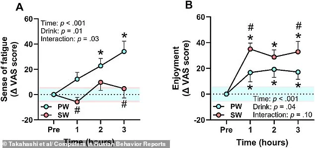 Sparkling Water May Be Surprising Alternative to Coffee for Boosting Focus and Cutting Fatigue