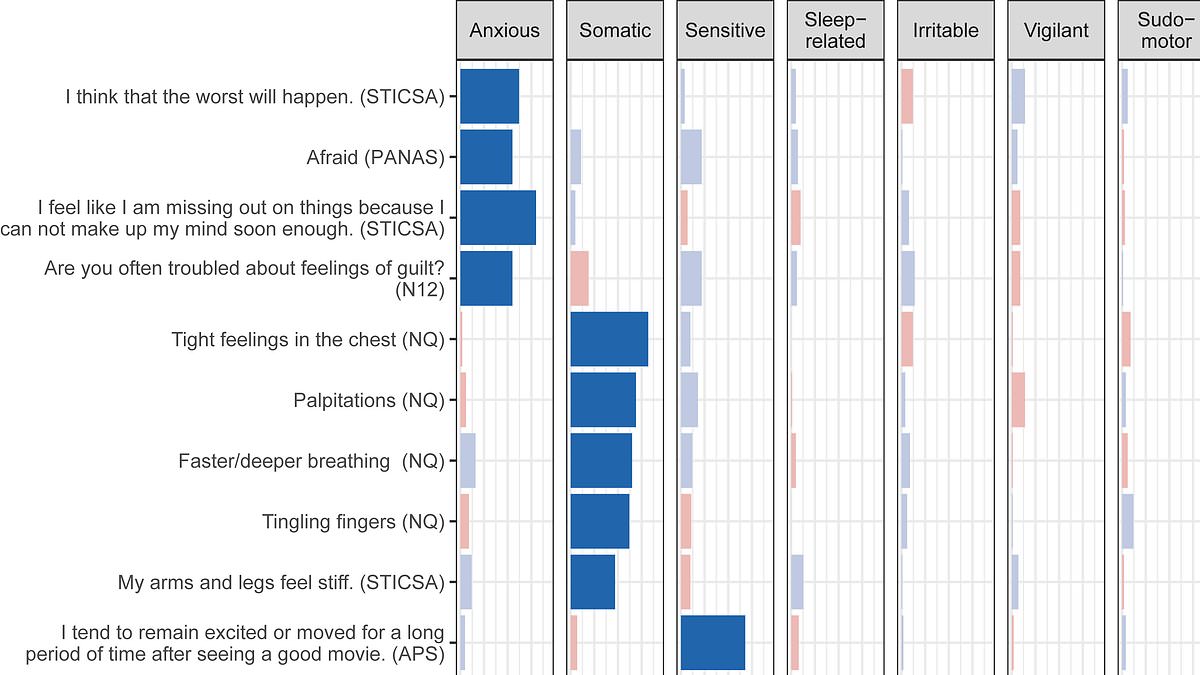 Seven Subtypes of Hyperarousal Discovered, Revolutionizing Mental Health Treatment Approaches