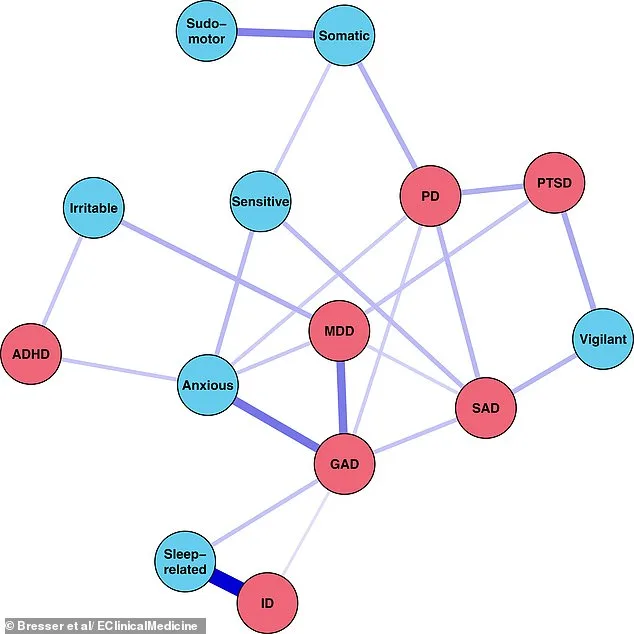 Seven Subtypes of Hyperarousal Discovered, Revolutionizing Mental Health Treatment Approaches