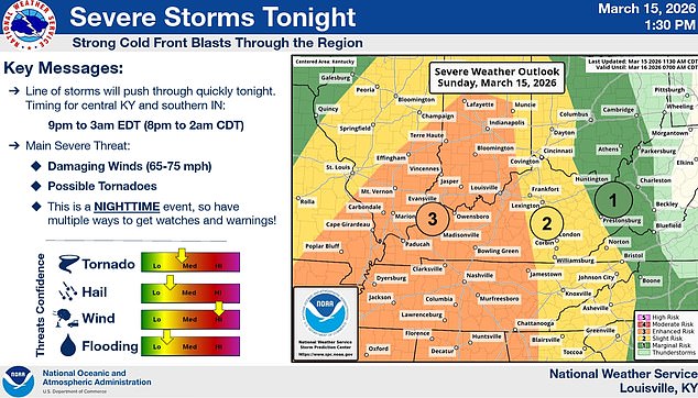 Tornado Watches and Snowstorms: Severe Weather Threatens 12 Million in South and Midwest