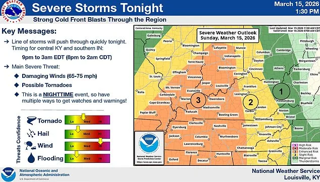 Tornado Watches and Snowstorms: Severe Weather Threatens 12 Million in South and Midwest