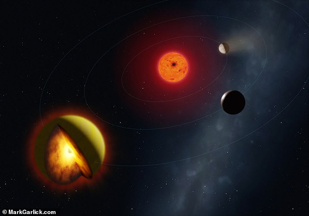 Astronomers Discover Molten Exoplanet L 98–59 d: A World of Scorching Lava and Toxic Atmosphere
