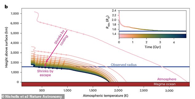 Astronomers Discover Molten Exoplanet L 98–59 d: A World of Scorching Lava and Toxic Atmosphere